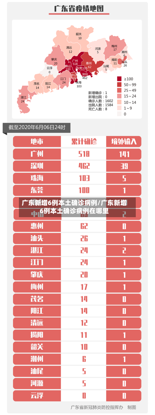 广东新增6例本土确诊病例/广东新增6例本土确诊病例在哪里-第1张图片