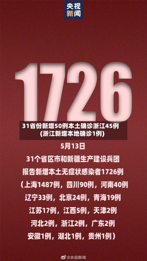 31省份新增50例本土确诊浙江45例(浙江新增本地确诊1例)-第1张图片