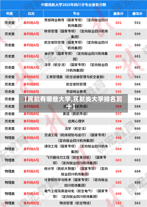 【民航有哪些大学,民航类大学排名前十】-第1张图片