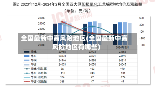 全国最新中高风险地区(全国最新中高风险地区有哪些)-第1张图片