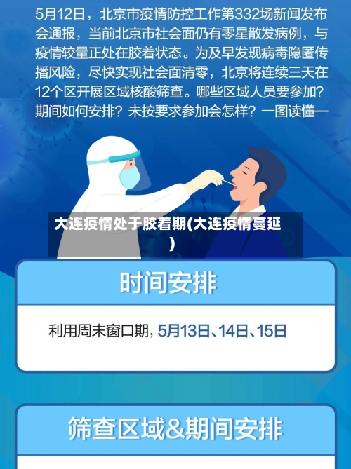 大连疫情处于胶着期(大连疫情蔓延)-第1张图片