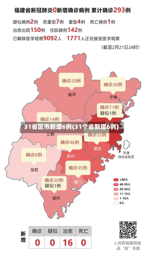 31省区市新增6例(31个省新增6例)-第1张图片