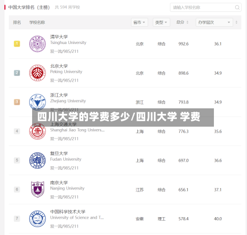 四川大学的学费多少/四川大学 学费-第1张图片