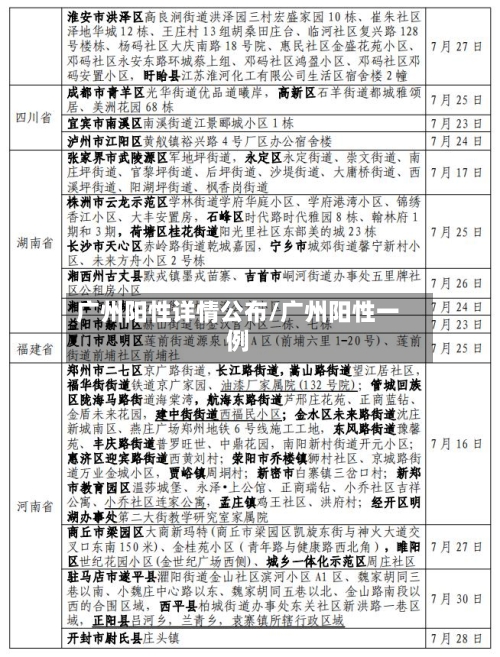 广州阳性详情公布/广州阳性一例-第1张图片