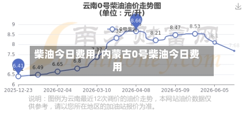 柴油今日费用/内蒙古0号柴油今日费用-第2张图片