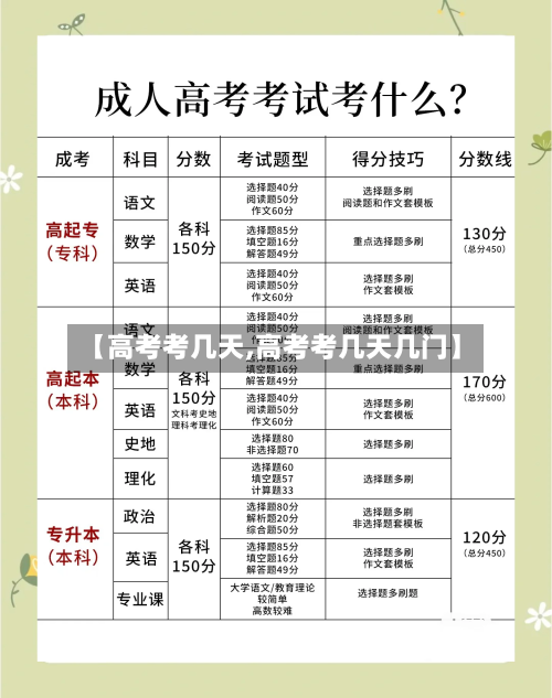【高考考几天,高考考几天几门】-第1张图片