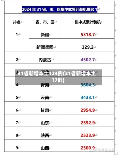 31省新增本土124例(31省新增本土17例)-第1张图片