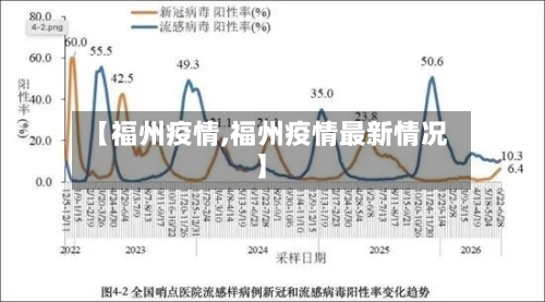 【福州疫情,福州疫情最新情况】-第2张图片
