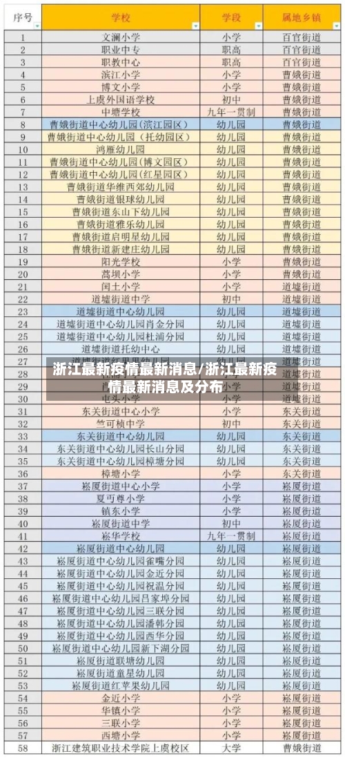 浙江最新疫情最新消息/浙江最新疫情最新消息及分布