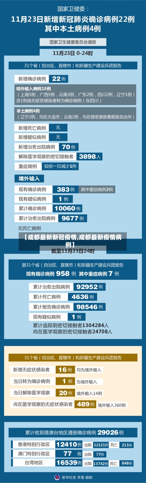 【成都最新新冠疫情,成都最新疫情病例】-第3张图片