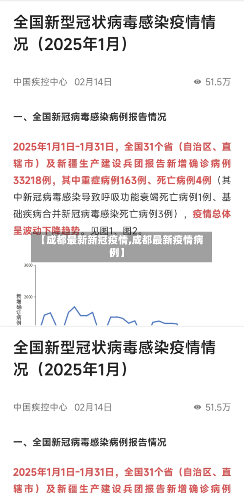 【成都最新新冠疫情,成都最新疫情病例】-第1张图片