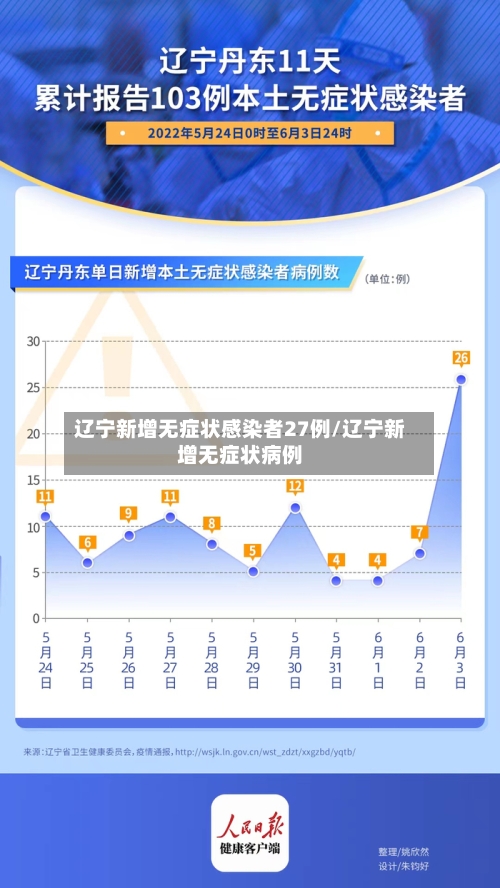 辽宁新增无症状感染者27例/辽宁新增无症状病例-第1张图片