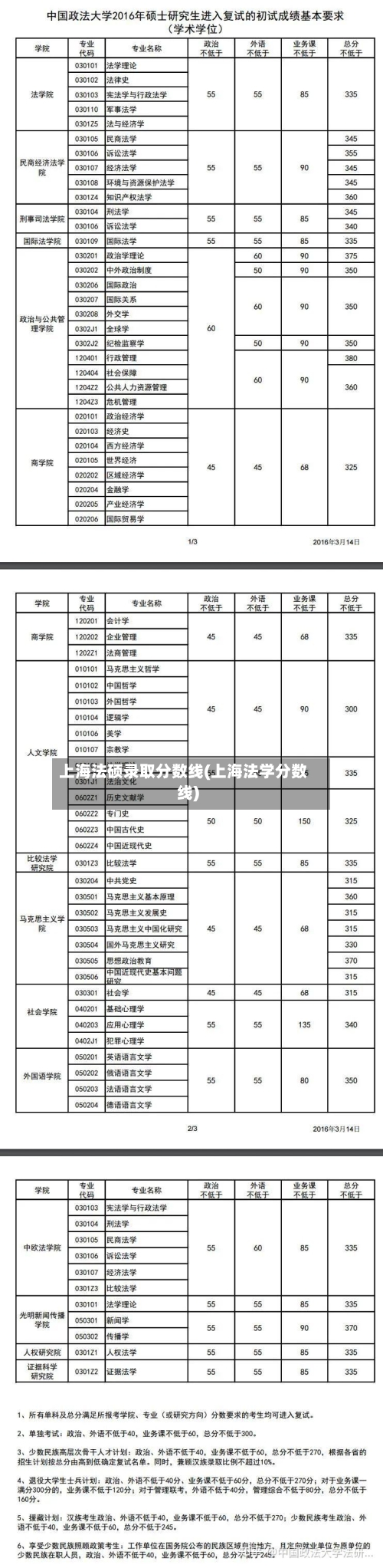 上海法硕录取分数线(上海法学分数线)-第1张图片