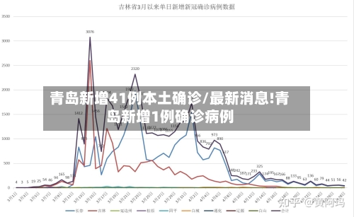 青岛新增41例本土确诊/最新消息!青岛新增1例确诊病例-第2张图片