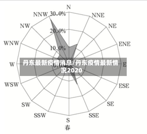 丹东最新疫情消息/丹东疫情最新情况2020-第1张图片