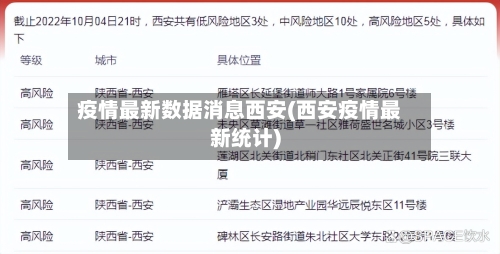 疫情最新数据消息西安(西安疫情最新统计)-第1张图片