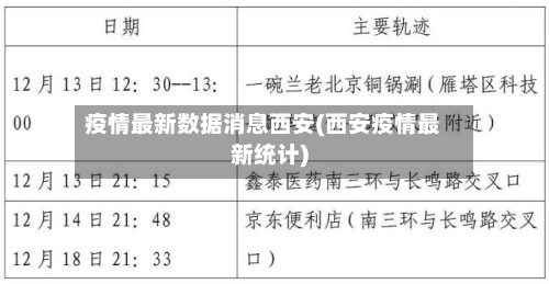 疫情最新数据消息西安(西安疫情最新统计)-第2张图片