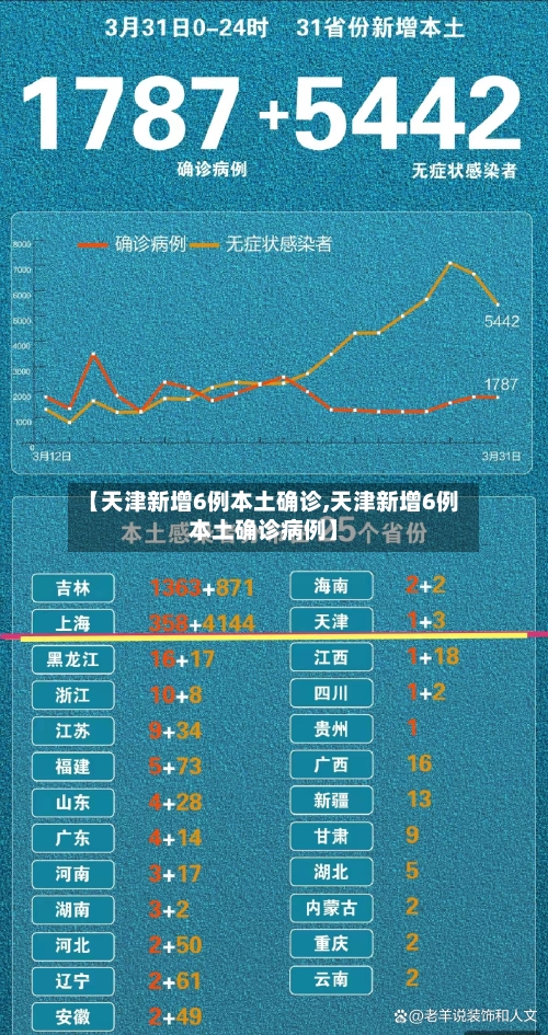 【天津新增6例本土确诊,天津新增6例本土确诊病例】-第1张图片