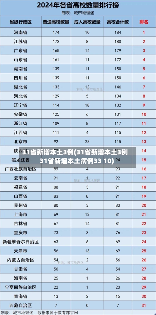 31省新增本土3例(31省新增本土3例31省新增本土病例33 10)