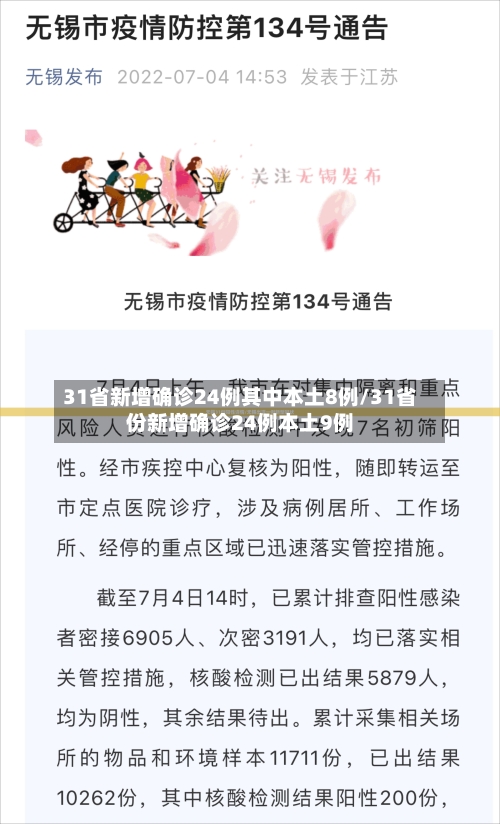 31省新增确诊24例其中本土8例/31省份新增确诊24例本土9例