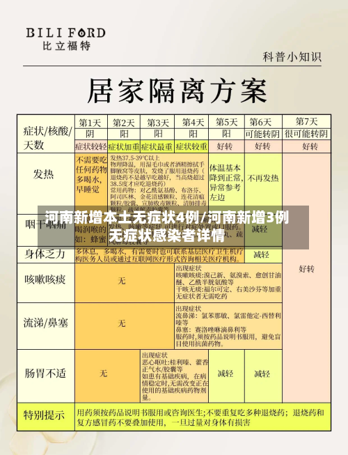河南新增本土无症状4例/河南新增3例无症状感染者详情-第1张图片