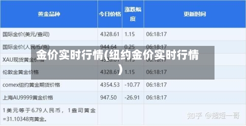 金价实时行情(纽约金价实时行情)-第1张图片