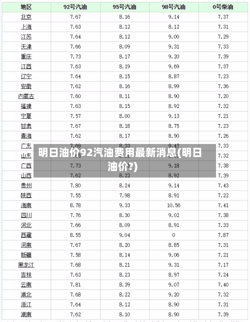 明日油价92汽油费用最新消息(明日油价?)-第1张图片