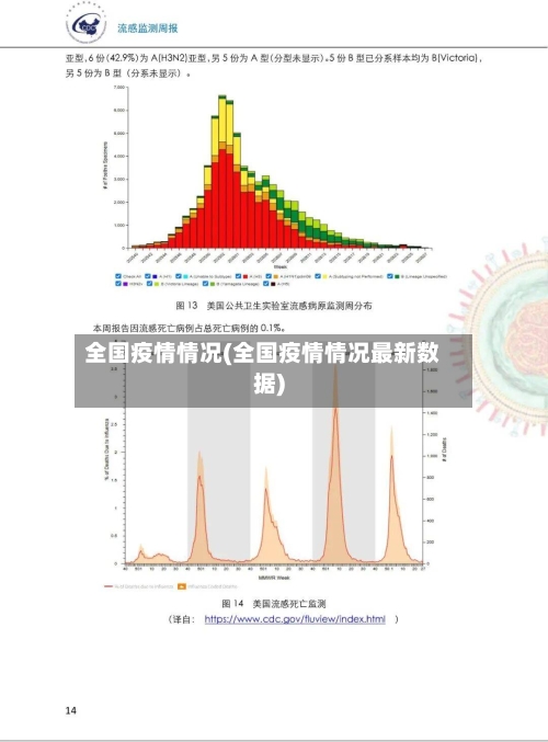 全国疫情情况(全国疫情情况最新数据)-第1张图片