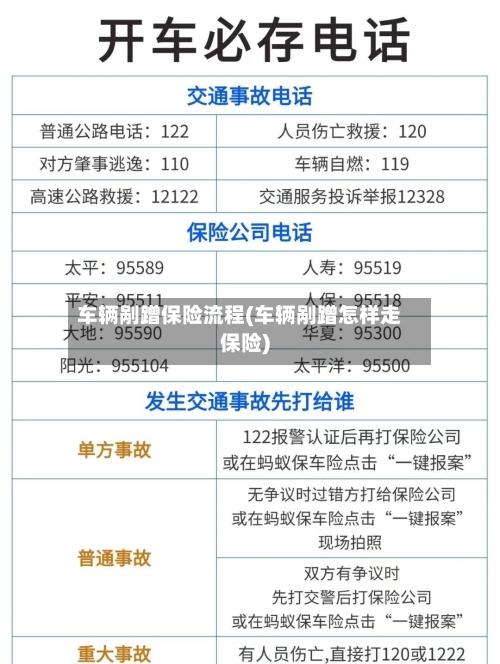车辆剐蹭保险流程(车辆剐蹭怎样走保险)-第1张图片