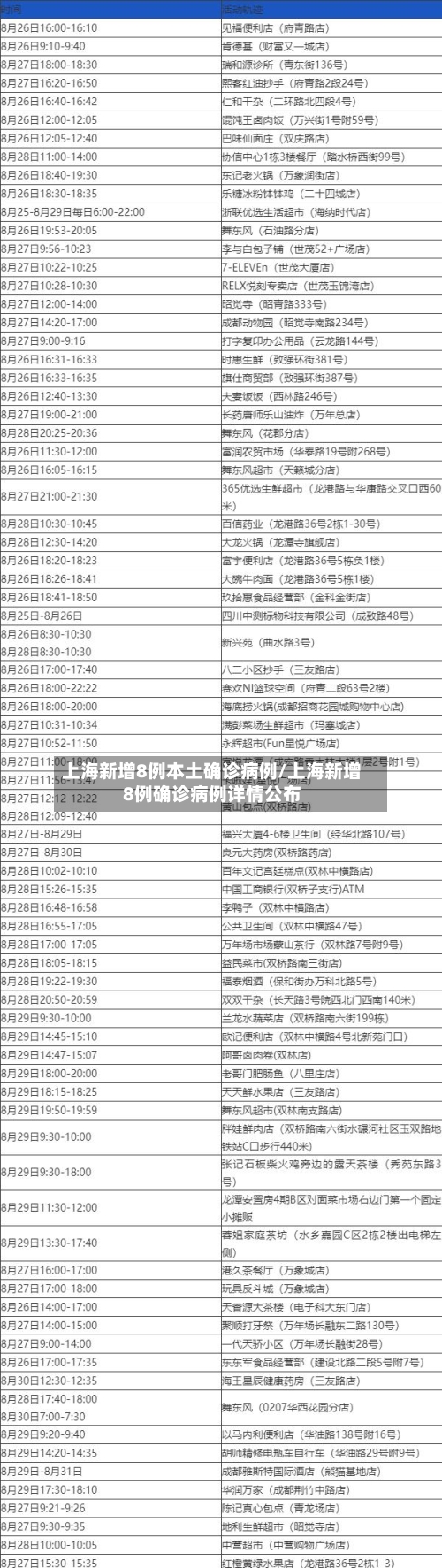 上海新增8例本土确诊病例/上海新增8例确诊病例详情公布-第1张图片