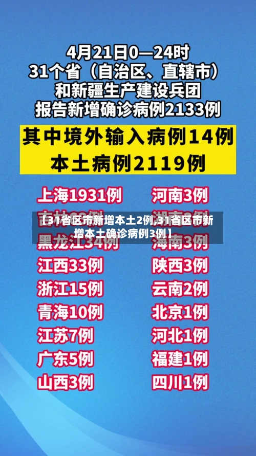 【31省区市新增本土2例,31省区市新增本土确诊病例3例】-第1张图片