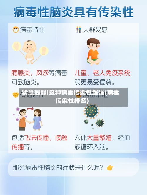 紧急提醒!这种病毒传染性超强(病毒传染性排名)