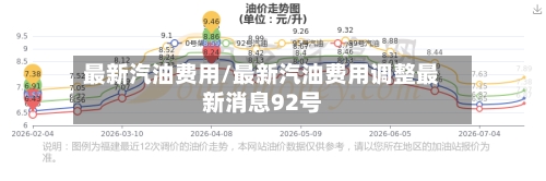 最新汽油费用/最新汽油费用调整最新消息92号-第1张图片