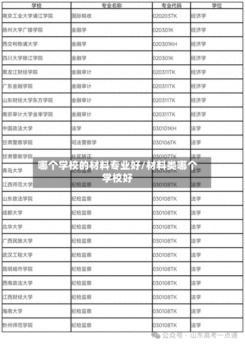 哪个学校的材料专业好/材料类哪个学校好-第3张图片
