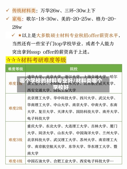 哪个学校的材料专业好/材料类哪个学校好-第1张图片