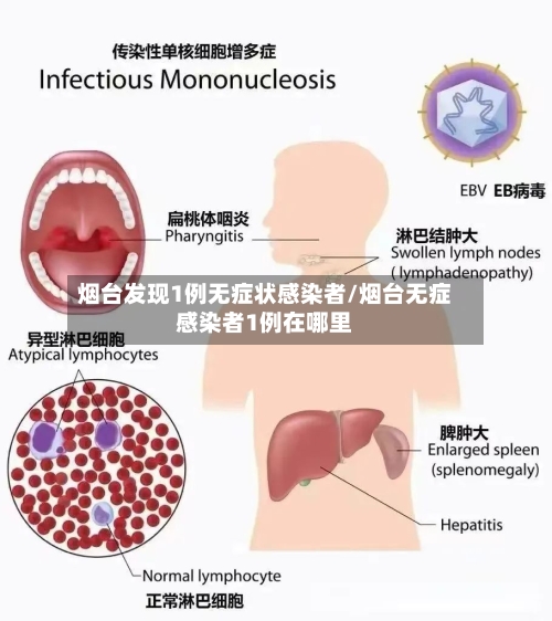 烟台发现1例无症状感染者/烟台无症感染者1例在哪里-第1张图片