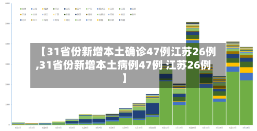 【31省份新增本土确诊47例江苏26例,31省份新增本土病例47例 江苏26例】-第1张图片