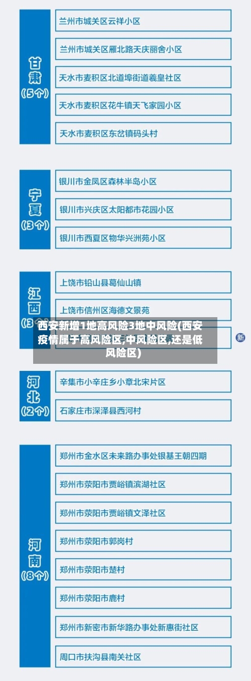 西安新增1地高风险3地中风险(西安疫情属于高风险区,中风险区,还是低风险区)-第1张图片