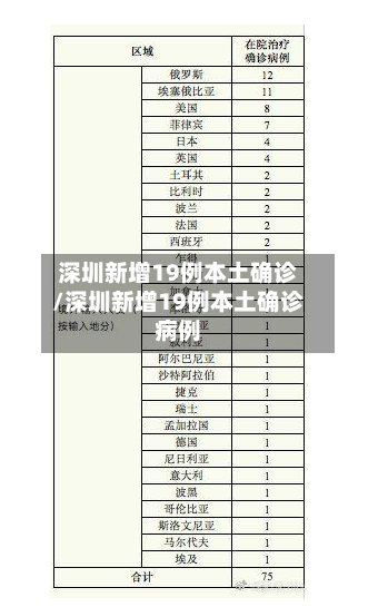 深圳新增19例本土确诊/深圳新增19例本土确诊病例-第1张图片