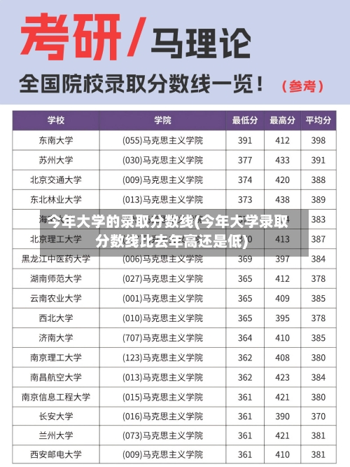 今年大学的录取分数线(今年大学录取分数线比去年高还是低)-第1张图片
