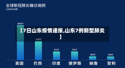 【7日山东疫情速报,山东7例新型肺炎】
