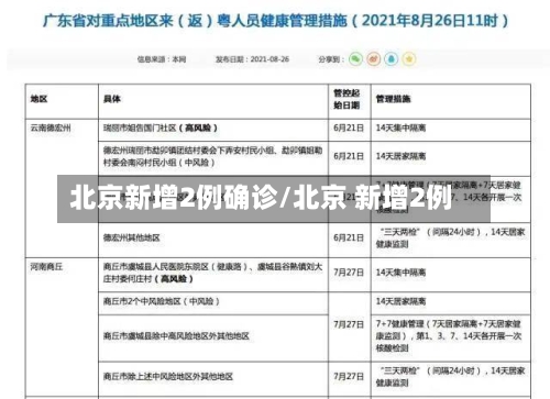 北京新增2例确诊/北京 新增2例-第1张图片