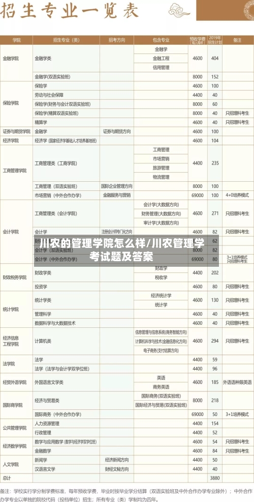 川农的管理学院怎么样/川农管理学考试题及答案-第2张图片
