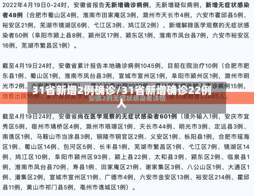 31省新增2例确诊/31省新增确诊22例人