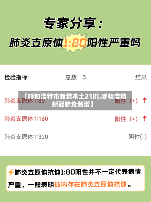 【呼和浩特市新增本土21例,呼和浩特新冠肺炎新增】-第1张图片