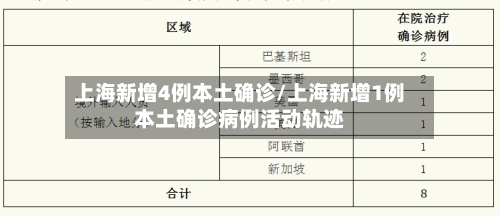 上海新增4例本土确诊/上海新增1例本土确诊病例活动轨迹-第1张图片