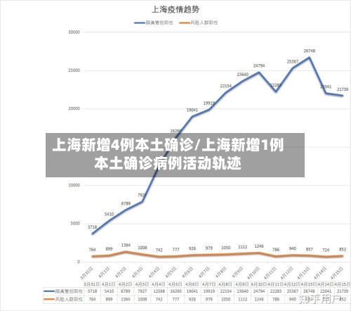 上海新增4例本土确诊/上海新增1例本土确诊病例活动轨迹-第2张图片