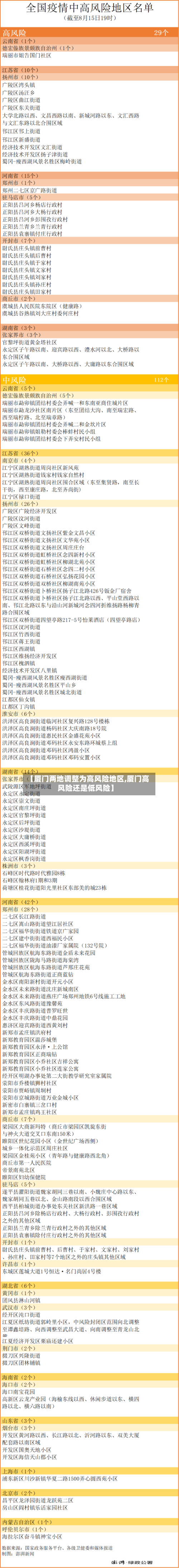【厦门两地调整为高风险地区,厦门高风险还是低风险】-第1张图片