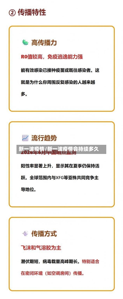 新一波疫情/新一波疫情会持续多久-第2张图片