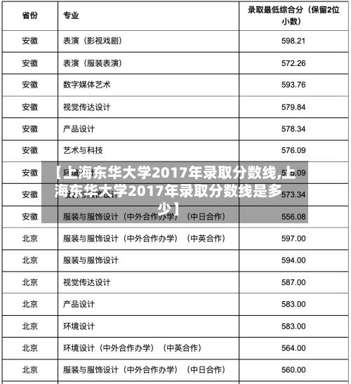 【上海东华大学2017年录取分数线,上海东华大学2017年录取分数线是多少】-第1张图片